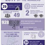 HPRC Impact Numbers for 2017
