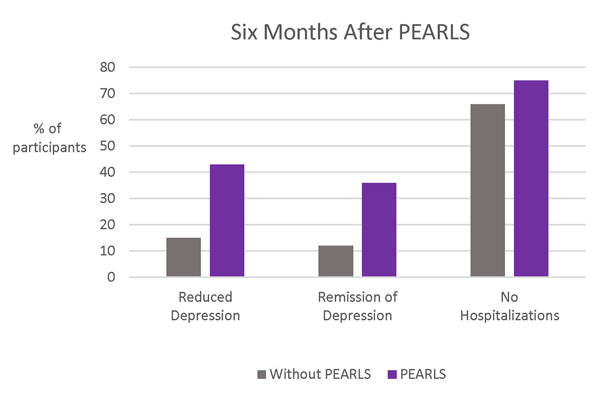 Evidence Behind PEARLS® - Health Promotion Research CenterHealth ...