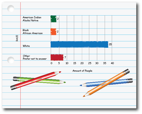 Graph of the numbers above.